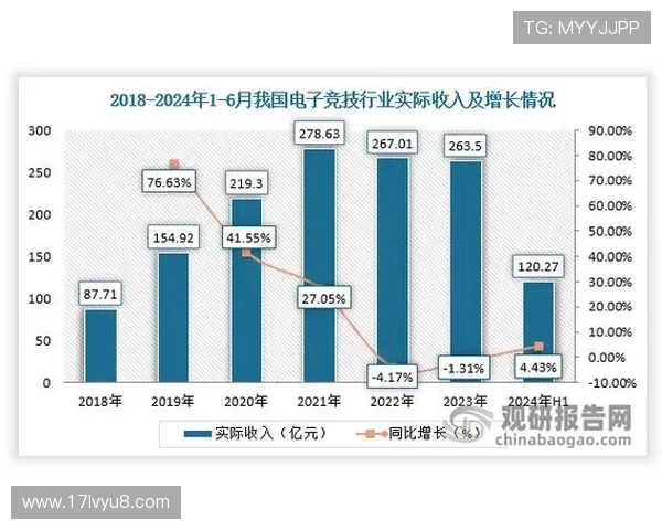 电竞直播新时代：深度解析直播平台发展与观众互动创新趋势