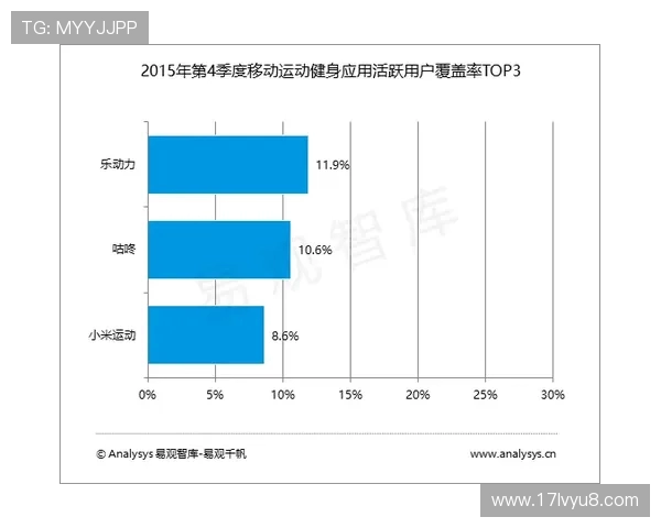 探索现代体育运动促进全民健康发展的新趋势与社会融合路径分析