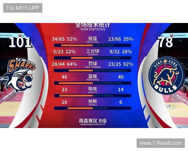 上海篮球队在篮球节奏排行榜中荣登第七名展现出强劲实力与潜力