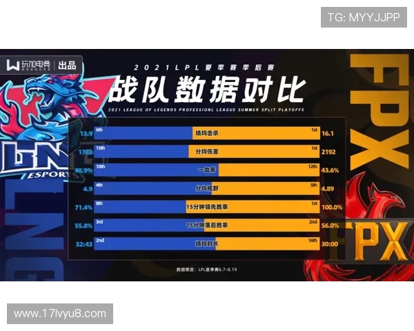 深入分析LNG战队盯防策略对比赛胜负的影响与启示 深入分析LNG战队盯防策略对比赛胜负的影响与启示