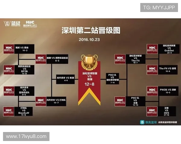 深圳篮球队防守表现分析及其对比赛结果的影响探讨 深圳篮球队防守表现分析及其对比赛结果的影响探讨