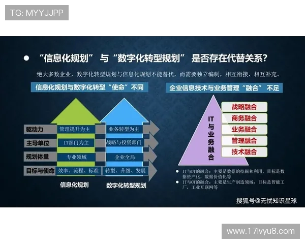 电子竞技产业新机遇:数字化转型与全球化发展的融合趋势 电子竞技产业新机遇:数字化转型与全球化发展的融合趋势